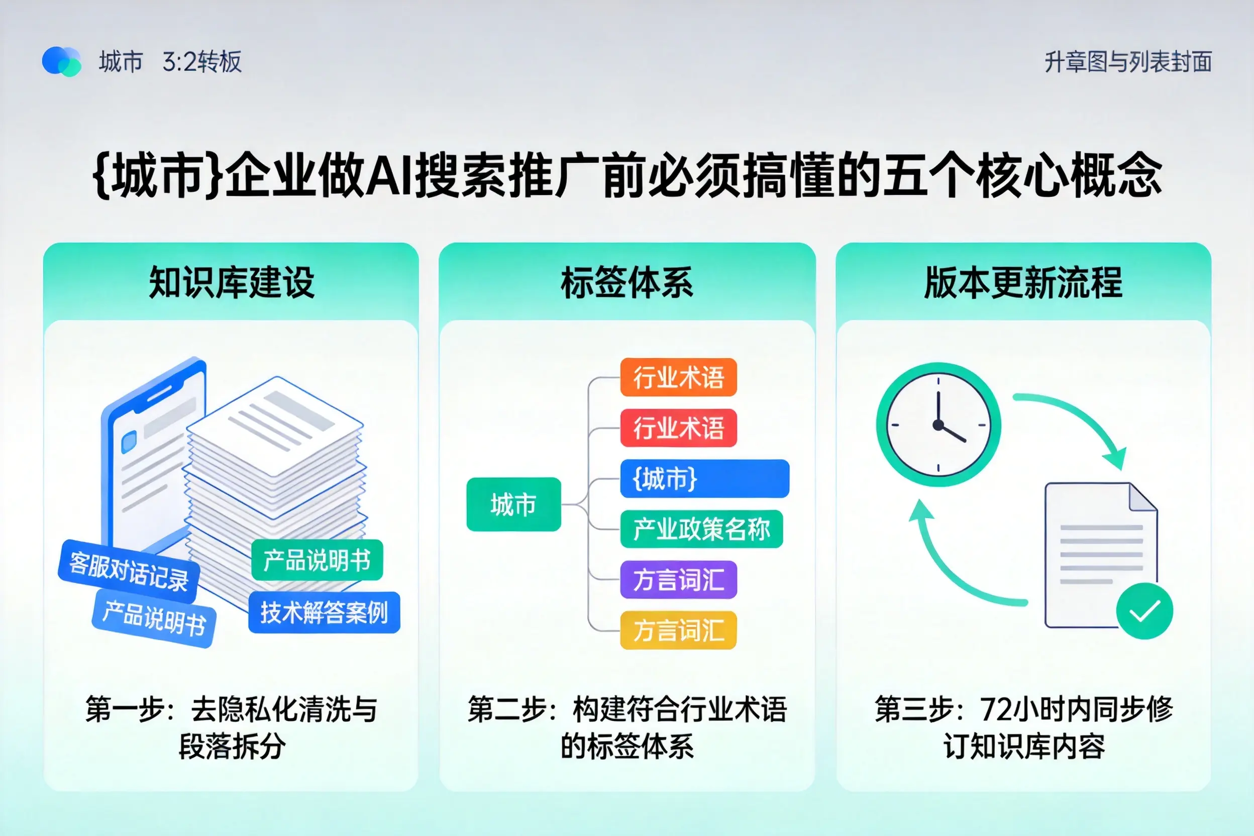 南涧企业做AI搜索推广前必须搞懂的五个核心概念